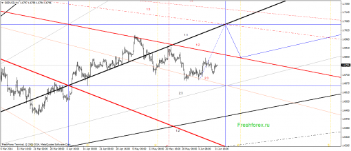 forex-gann-12062014-2.png