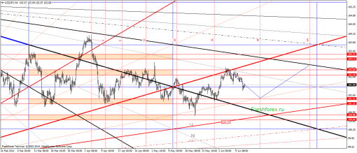 forex-gann-12062014-3.png