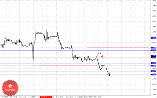 forex-fractal-12062014-1.png
