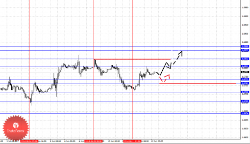 forex-fractal-12062014-2.png