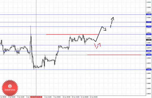 forex-fractal-12062014-3.png