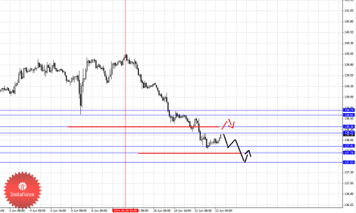 forex-fractal-12062014-7.png