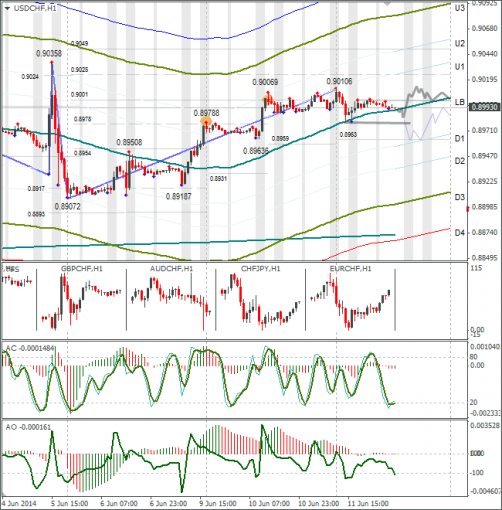 forex-usdchf-12062014.png