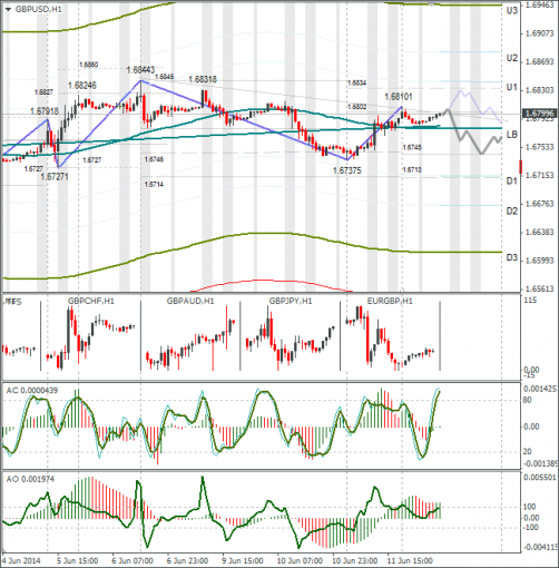 forex-gbpusd-12062014.png