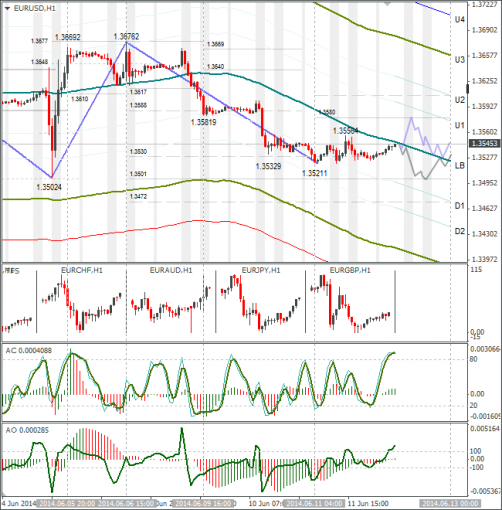 forex-eurusd-12062014.png