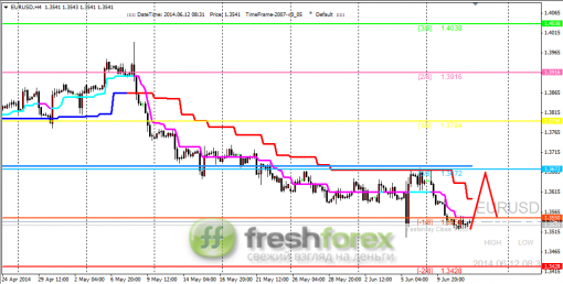 forex-trading-12062014-1.png