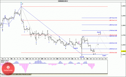 forex-wave-analysis-12062014-1.gif