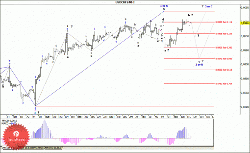 forex-wave-analysis-12062014-3.gif