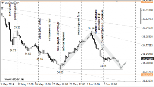 forex-ruble-12062014-1.png