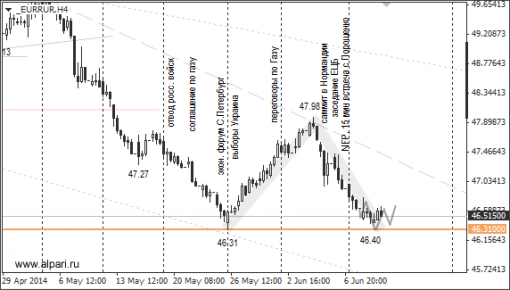 forex-ruble-12062014-2.png