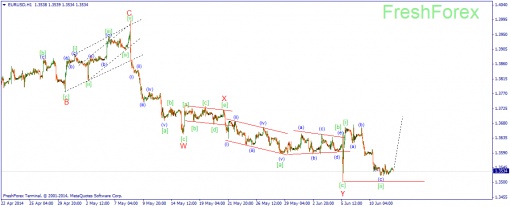 forex-wave-12062014-1.png