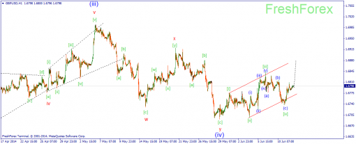 forex-wave-12062014-2.png