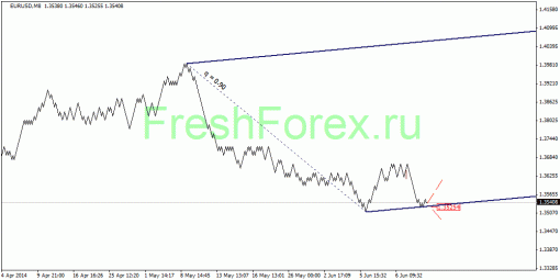forex-quantum-analysis-12062014-1.gif