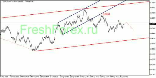 forex-quantum-analysis-12062014-2.gif