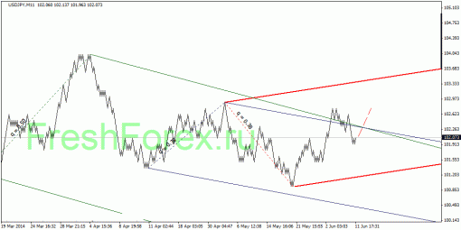 forex-quantum-analysis-12062014-3.gif