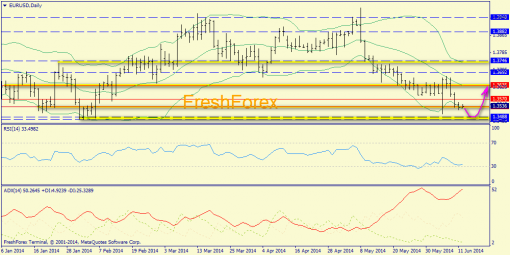 forex-trend-12062014-1.png