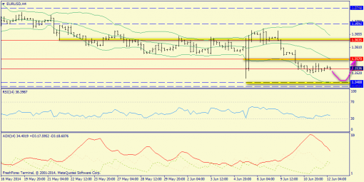 forex-trend-12062014-2.png