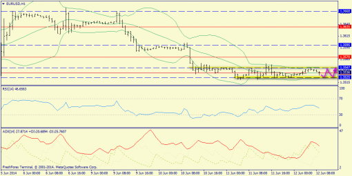 forex-trend-12062014-3.png