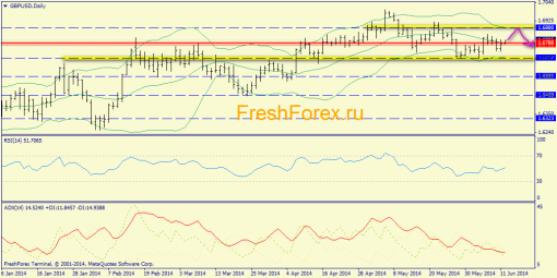 forex-trend-12062014-4.png