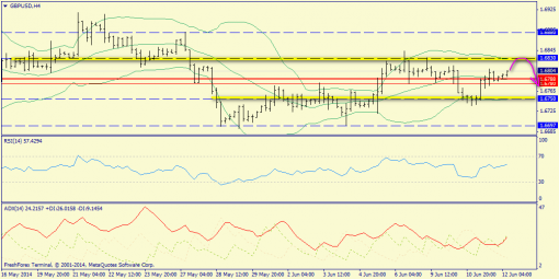 forex-trend-12062014-5.png