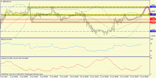 forex-trend-12062014-6.png