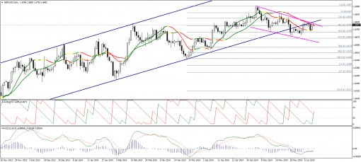 forex-technical-analysis-12062014-2.png