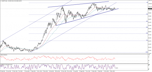 forex-technical-analysis-12062014-3.png
