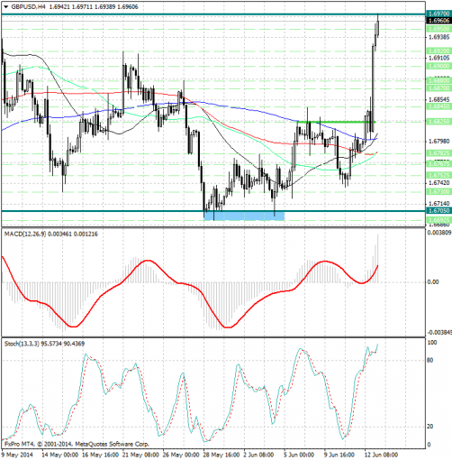 forex-analysis-gbpusd-13062014.jpg