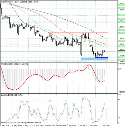 Forex        EUR/USD... 13.06.2014