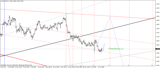 Forex      13.06.2014