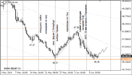 forex-ruble-13062014-2.png