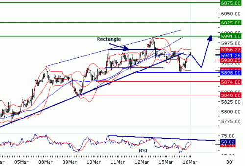 DAX20100316.GIF