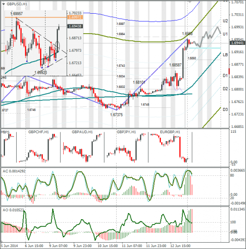 forex-gbpusd-13062014.png