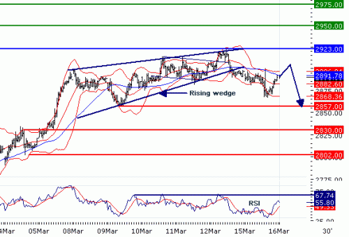 EUROSTOXX5020100316.GIF