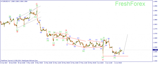 forex-wave-13062014-1.png