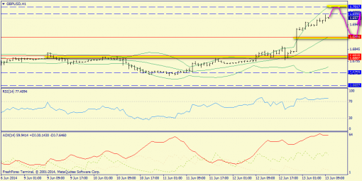 forex-trend-13062014-6.png