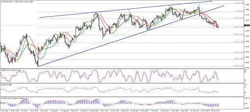 forex-technical-analysis-13062014-1.png