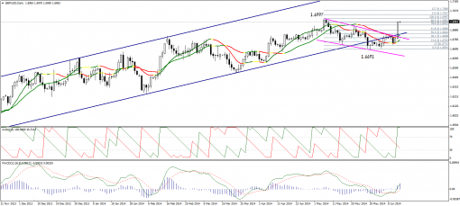 forex-technical-analysis-13062014-2.png