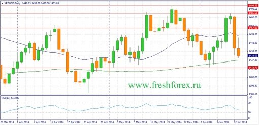 forex-fundamental-analysis-15062014-2.jpg