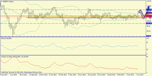 forex-trend-15062014-5.png