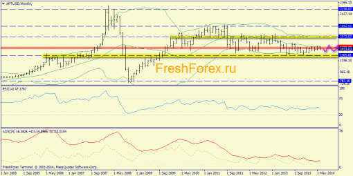 forex-trend-15062014-7.png