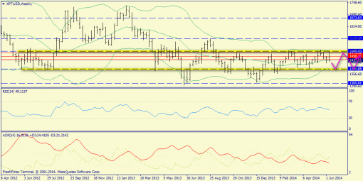 forex-trend-15062014-8.png