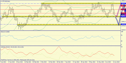 forex-trend-15062014-9.png