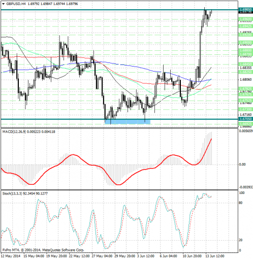 forex-analysis-gbpusd-16062014.jpg