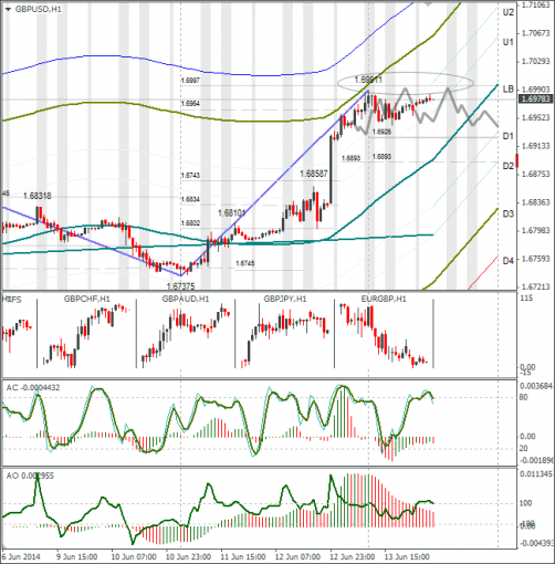 forex-gbpusd-16062014.png