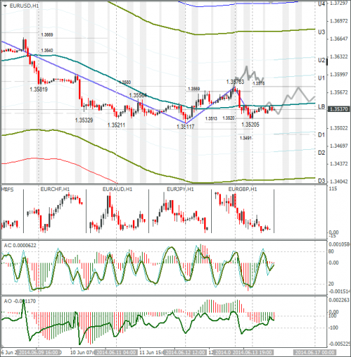 forex-eurusd-16062014.png