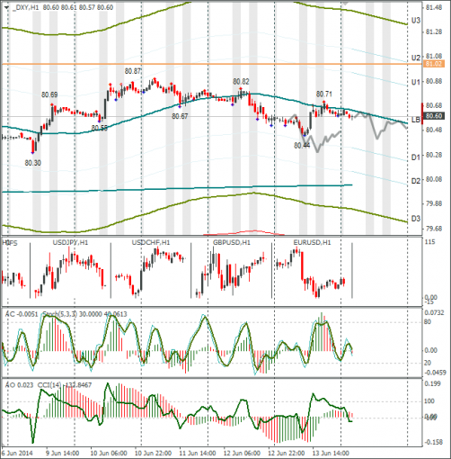 forex-dxy-16062014.png