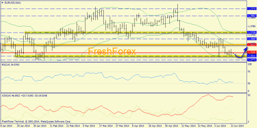 forex-trend-16062014-1.png