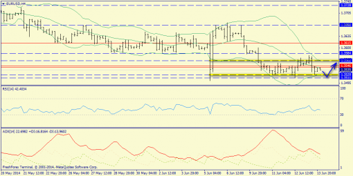 forex-trend-16062014-2.png