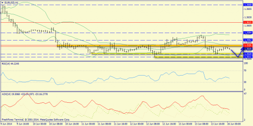 forex-trend-16062014-3.png